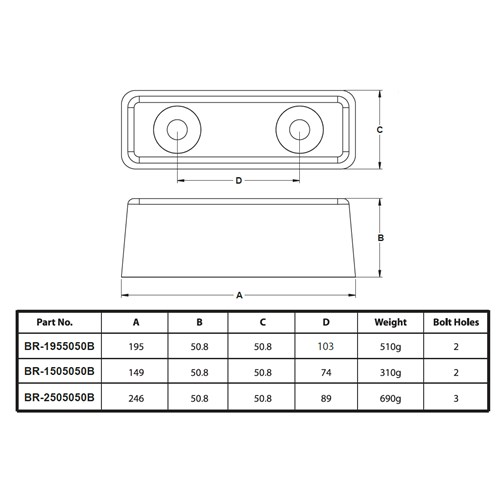 BLACK RUBBER BUFFERS -  2 X 2